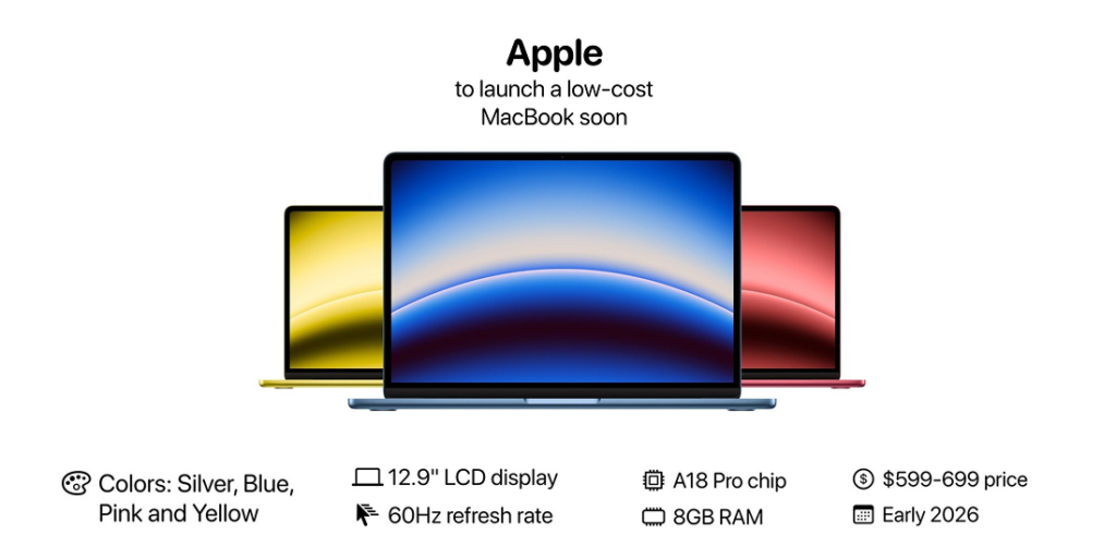 Цена и дата выхода бюджетного MacBook